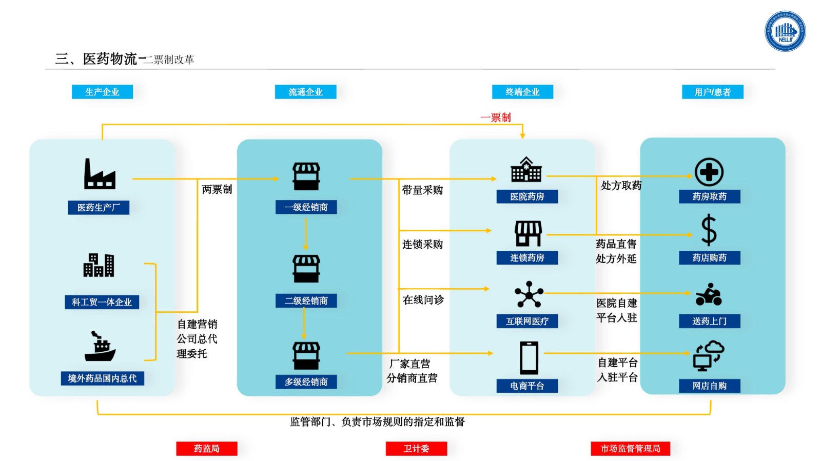 材料成型及控制工程专业前景 就业 读研_园林技术专业就业方向_园林专业就业前景