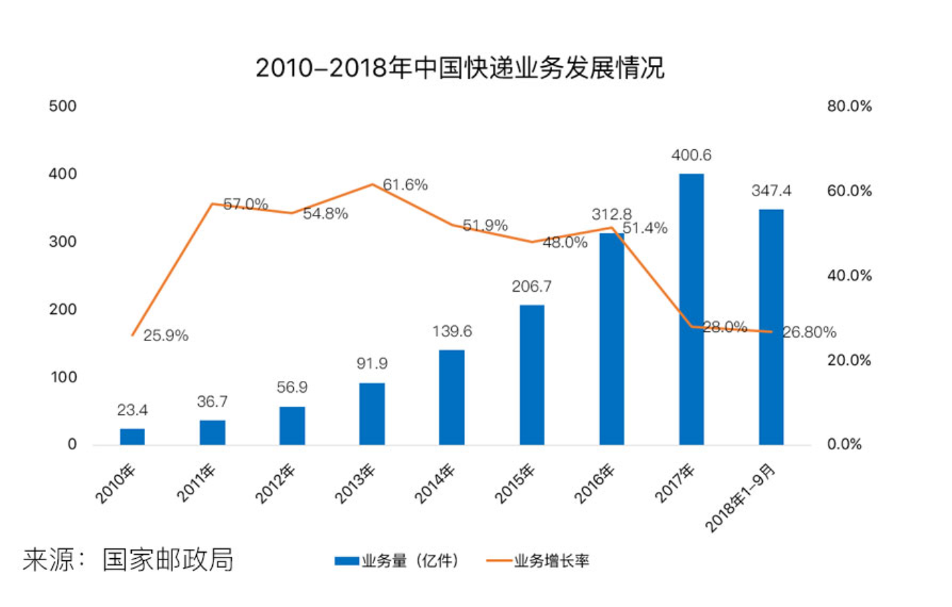 屏幕快照 2018-12-03 上午2.39.50.png