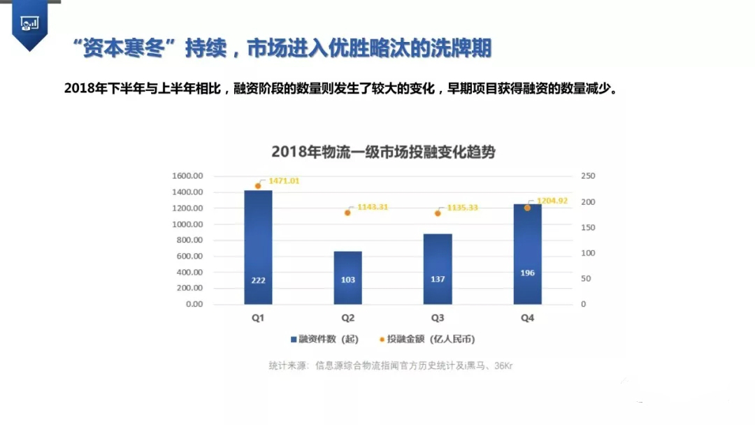 物流产业报告