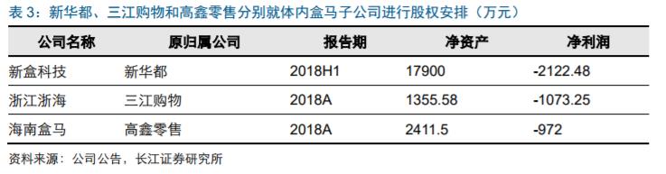 表3.jpg