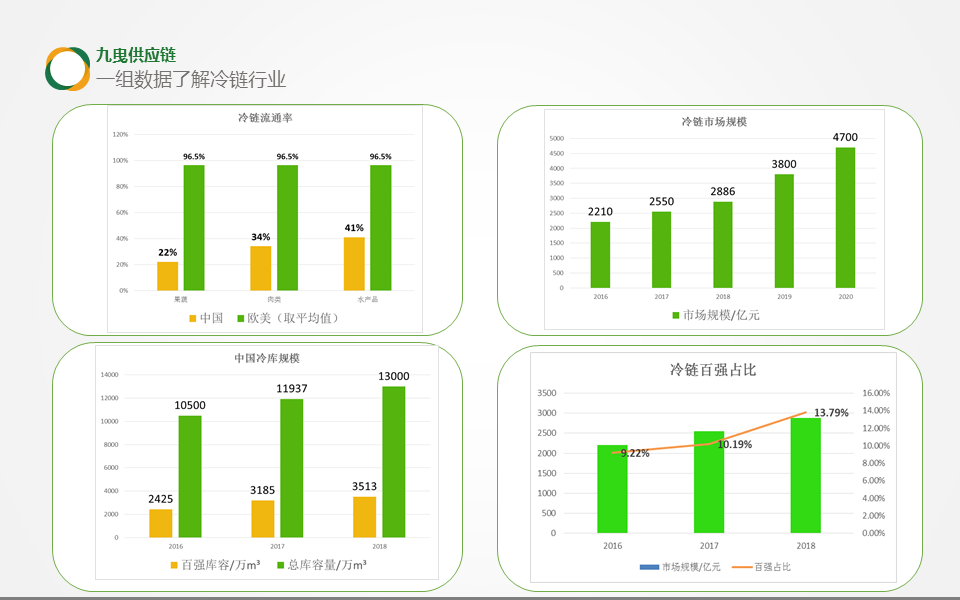 10、冷链市场新机遇（蔡康）.png