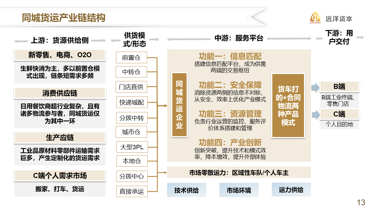幻灯片13.PNG