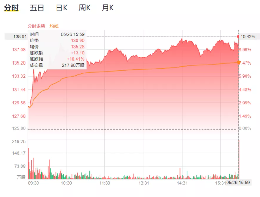 【透析：亏损股价却大涨，新业务初见成效，美团“无边界”成了吗？】.png