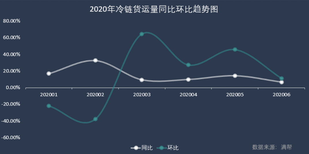 屏幕快照 2020-07-06 下午3.00.29.png