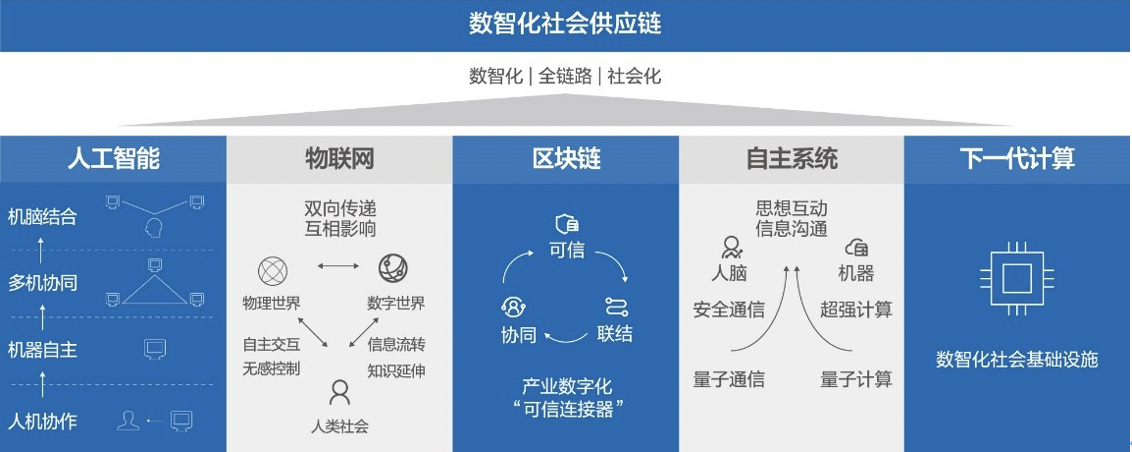 屏幕快照 2021-01-25 上午9.44.29.png