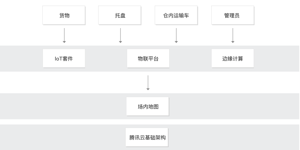 屏幕快照 2021-04-06 下午2.38.11.png