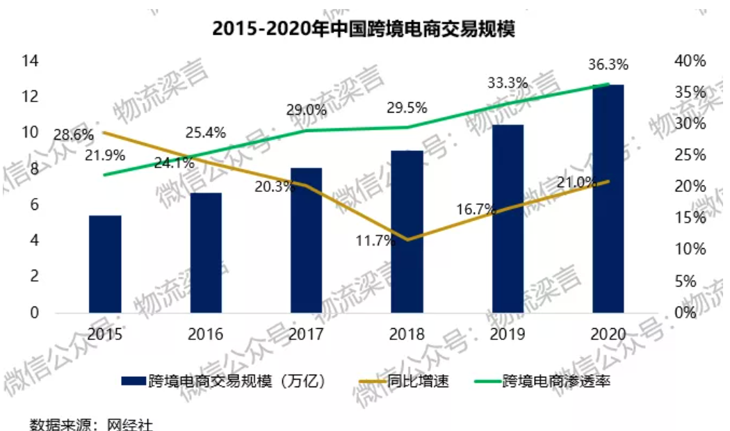 截屏2021-07-20 下午3.08.13.png