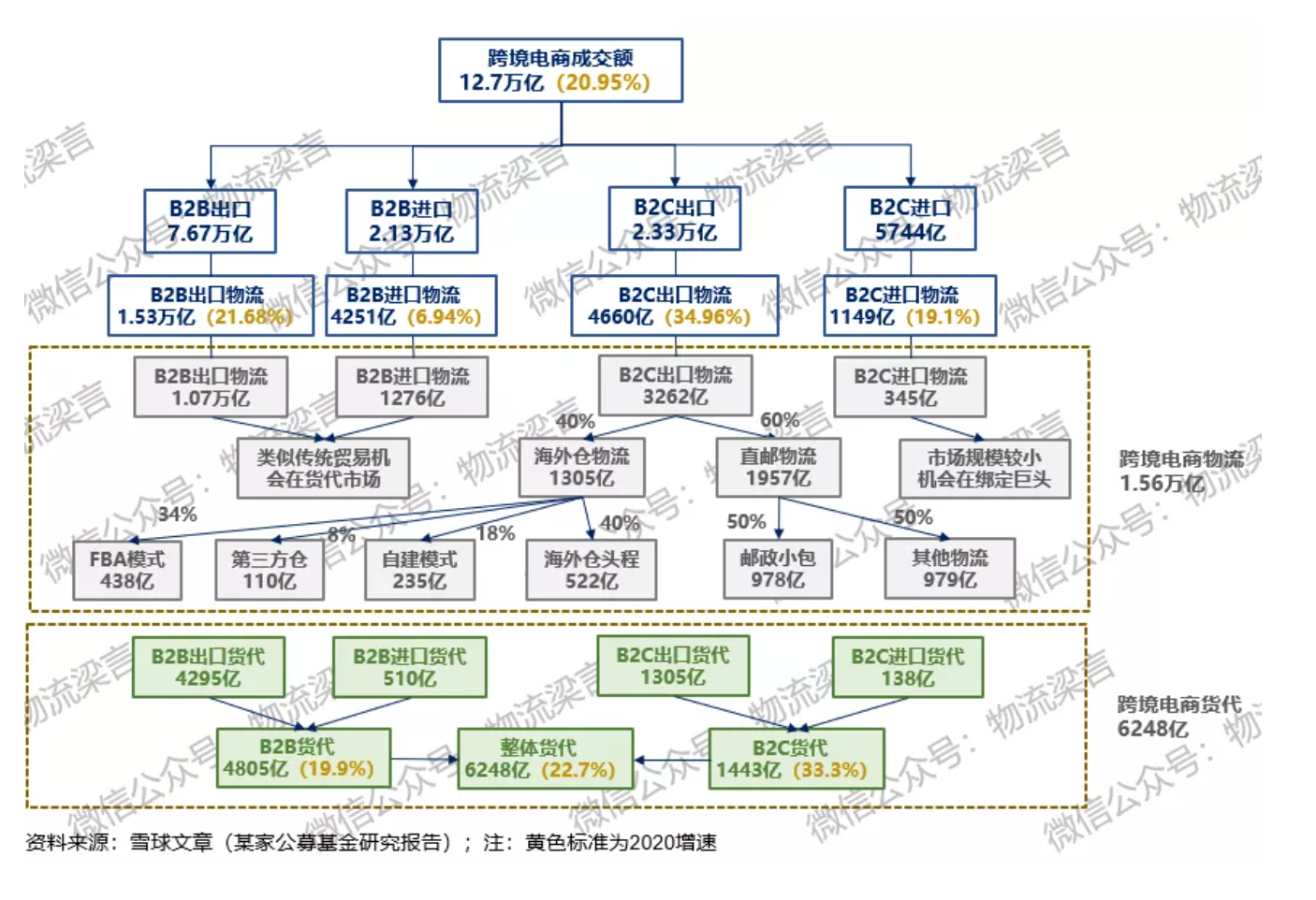 截屏2021-07-20 下午3.35.32.png