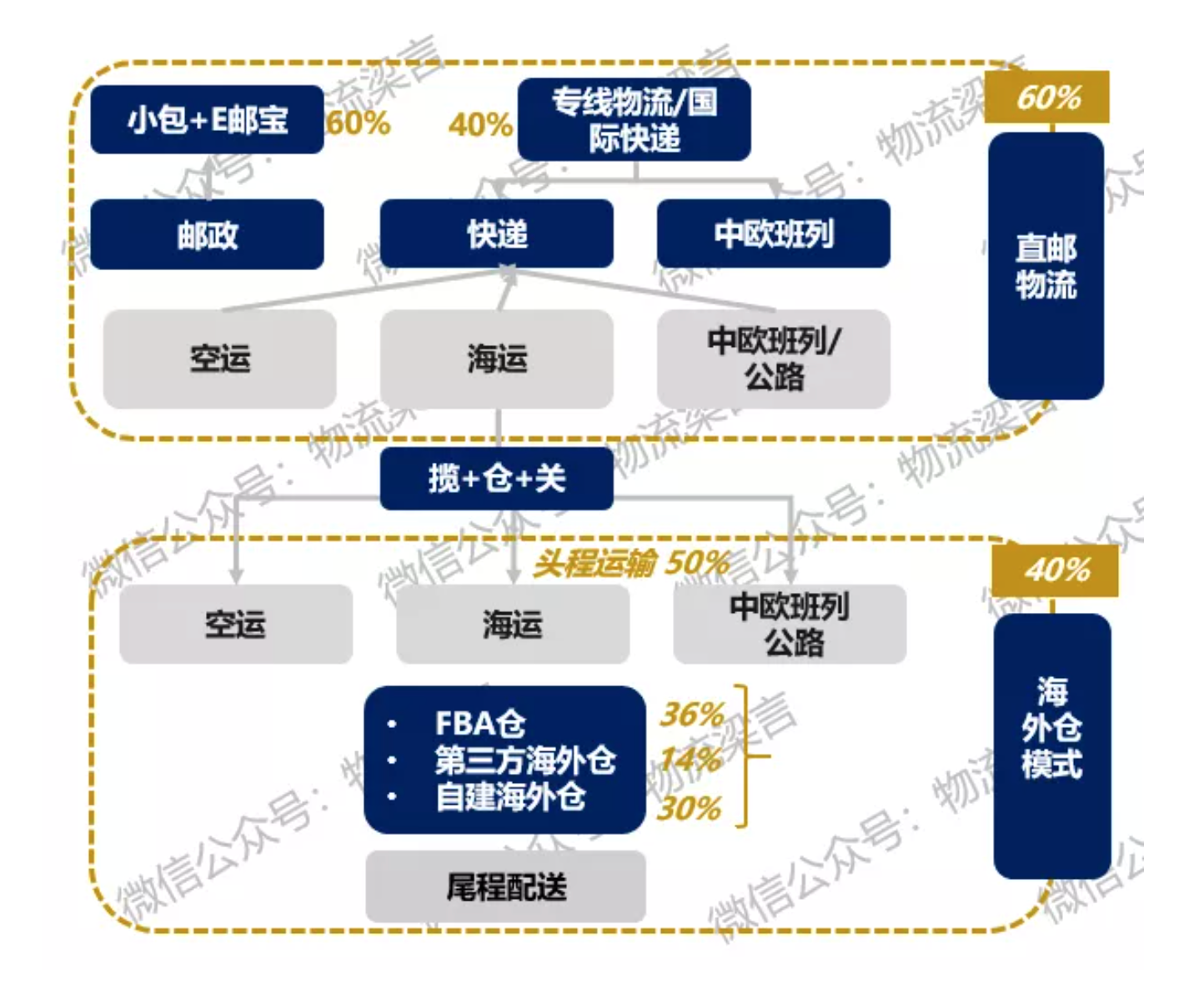 截屏2021-07-20 下午3.40.11.png