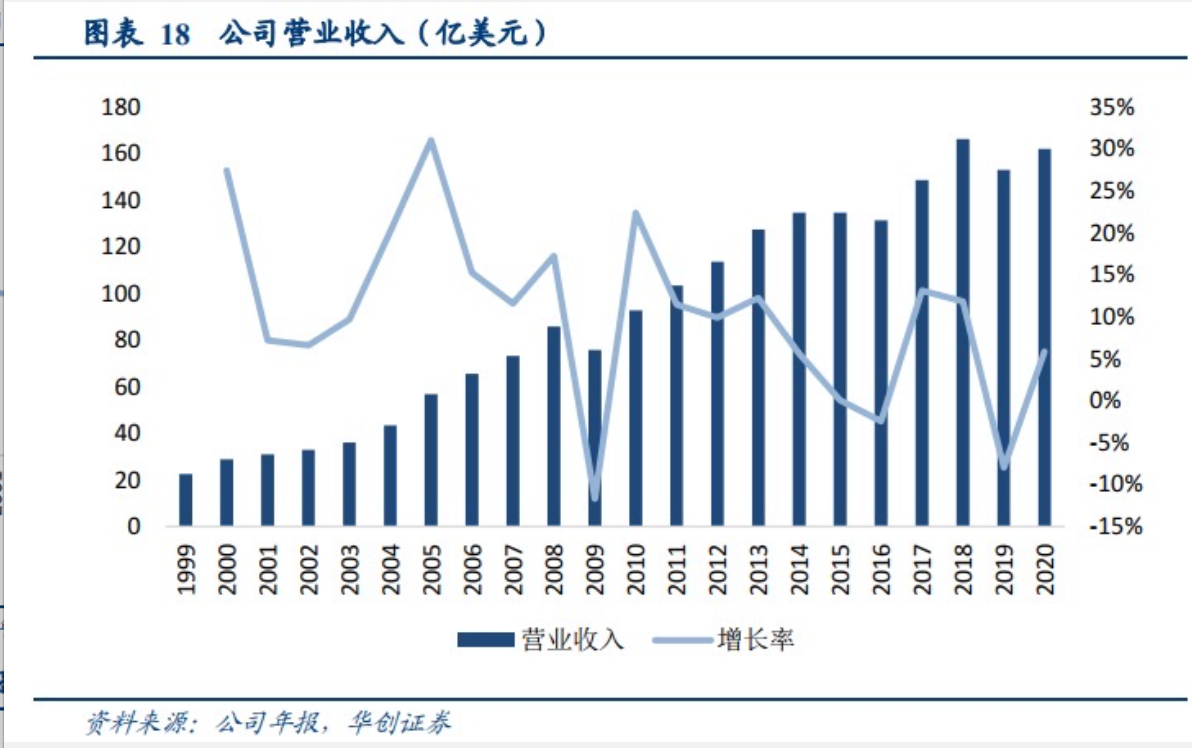 截屏2021-08-03 上午10.50.08.png