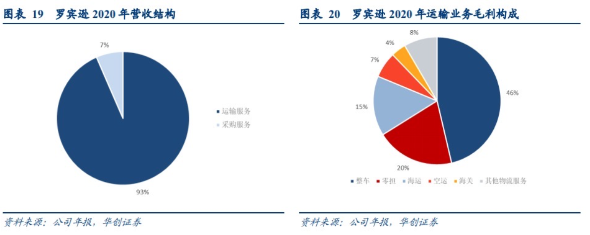 截屏2021-08-03 上午10.50.15.png