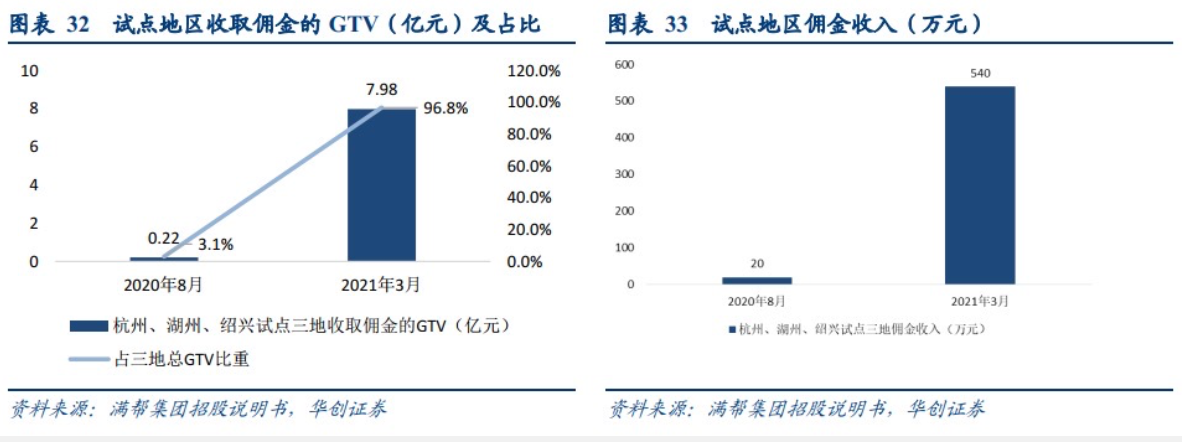 截屏2021-08-03 上午10.54.46.png