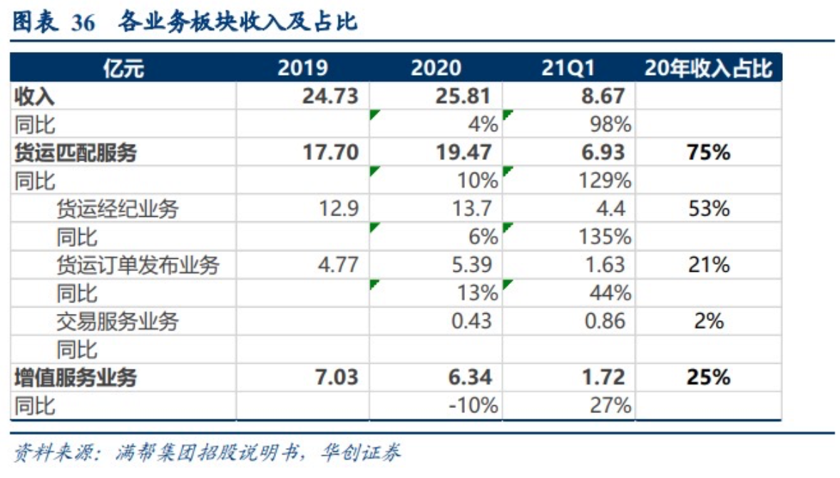 截屏2021-08-03 上午10.55.38.png