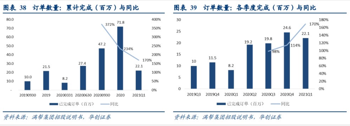 截屏2021-08-03 上午10.56.38.png