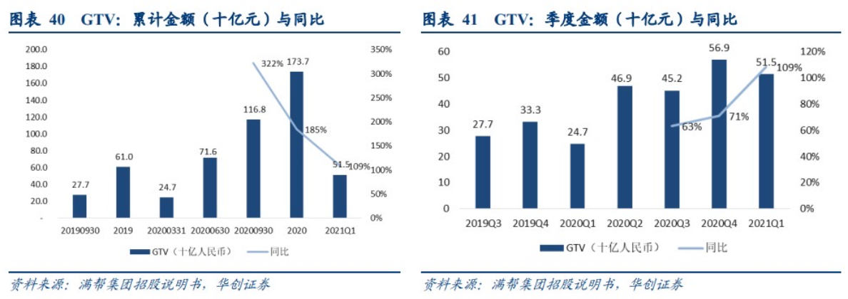 截屏2021-08-03 上午10.57.22.png