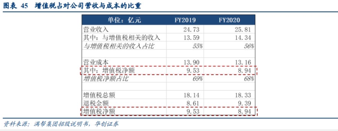 截屏2021-08-03 上午10.59.22.png