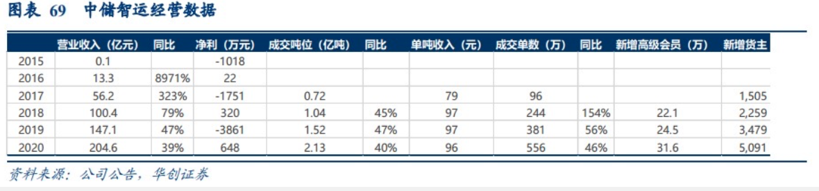 截屏2021-08-03 上午11.08.57.png