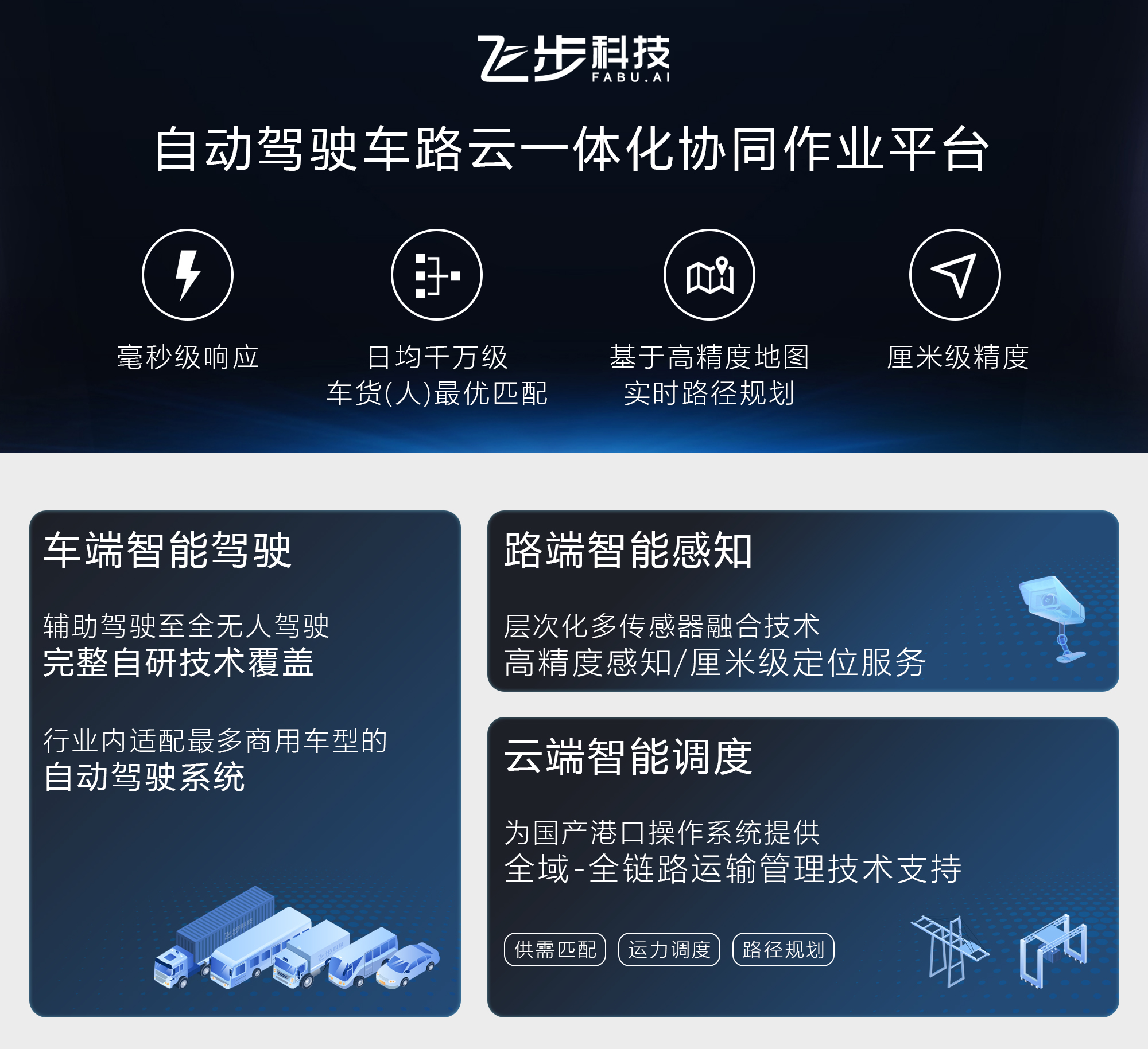 飞步科技自动驾驶车路云一体化协同作业平台.jpg