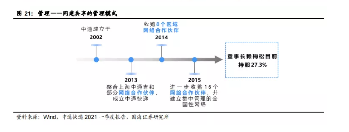 截屏2021-09-13 上午11.32.04.png