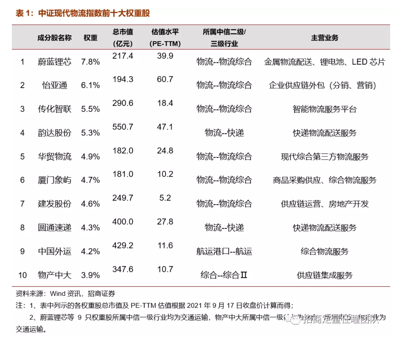 截屏2021-09-28 上午9.51.02.png