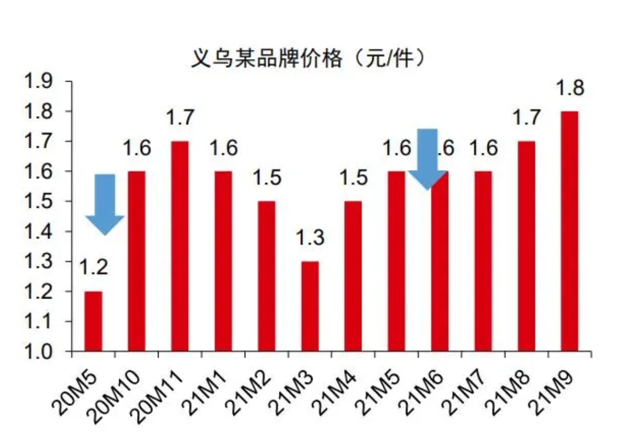 截屏2021-09-30 上午10.17.41.png