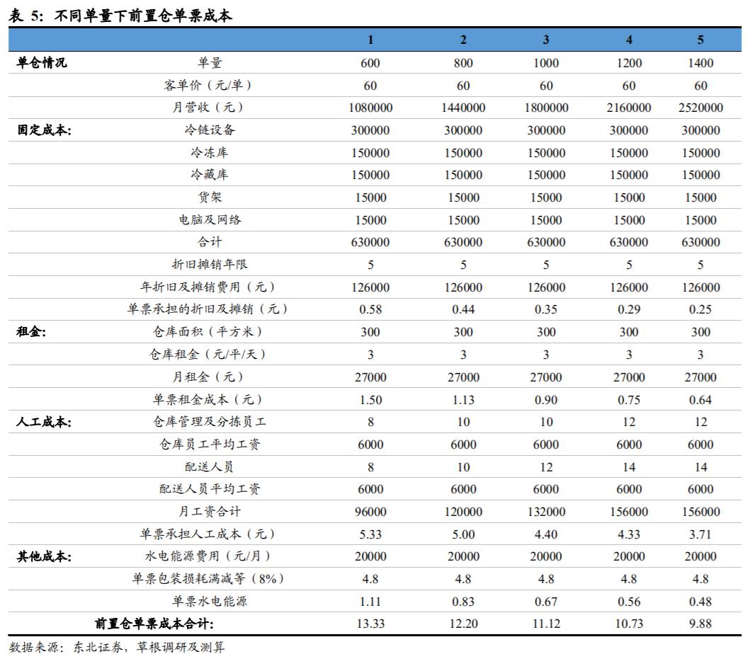 表5.jpg