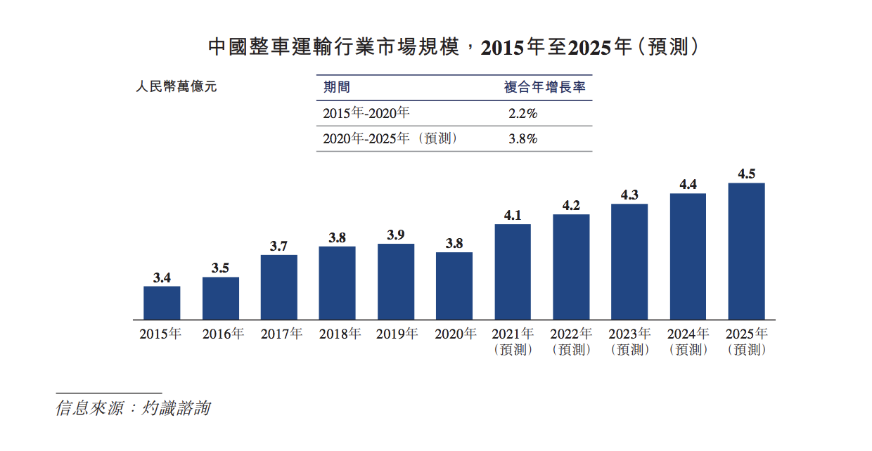 屏幕快照 2021-11-13 上午8.33.01.png