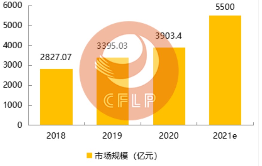 迎来新十年的医药冷链，面临哪些瓶颈与机遇？