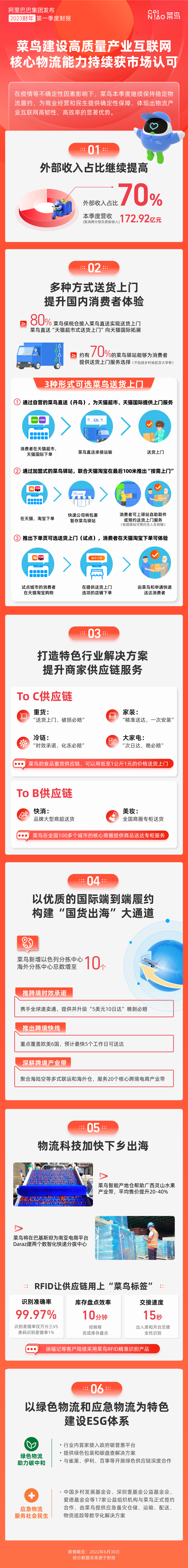 2023-Q1财报.jpg