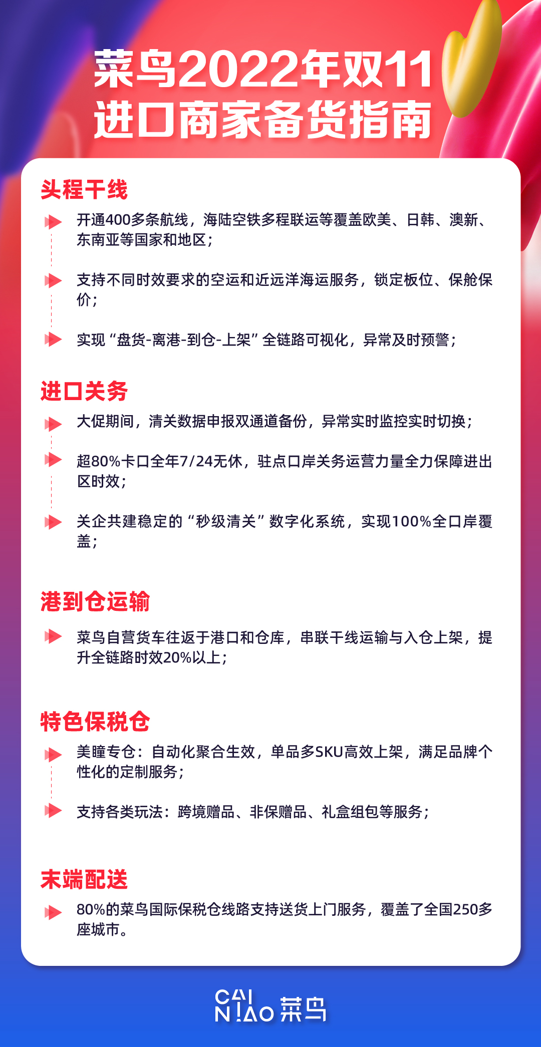 菜鸟2022年双11进口商家备货指南1.jpg