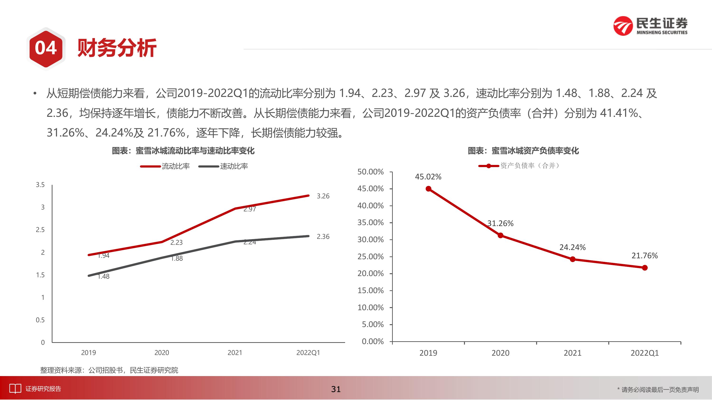 创新案例｜蜜雪冰城增长飞轮如何驱动200亿市值实现 – Runwise.co