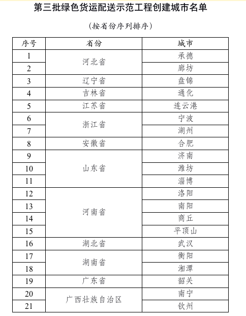 屏幕快照 2022-10-09 下午2.22.04.png