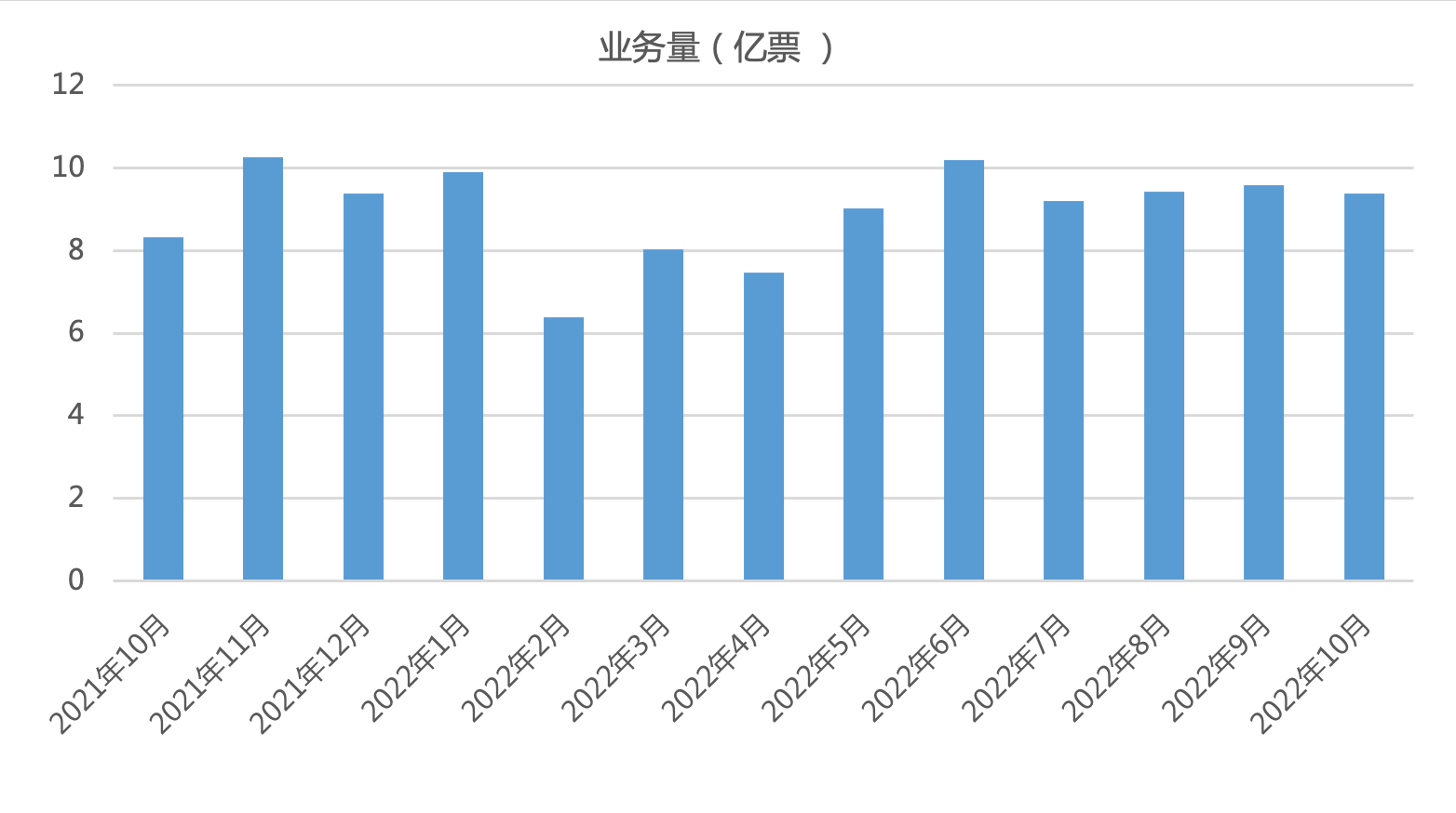 截屏2022-11-21 上午11.15.30.png