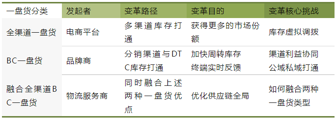 5.30-表1.png