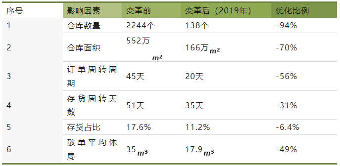 5.30-表2.png