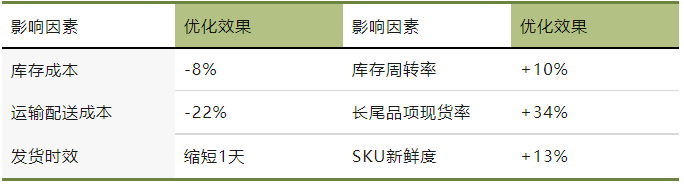 5.30-表3.png